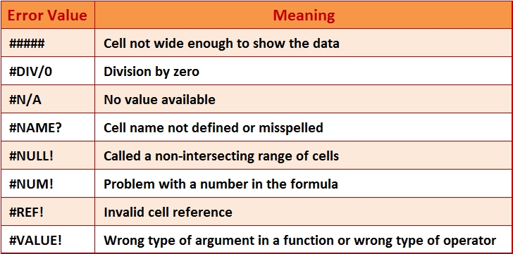 Excel error values