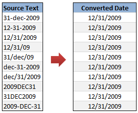 text to dates tables