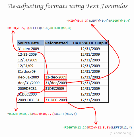 text to date formula