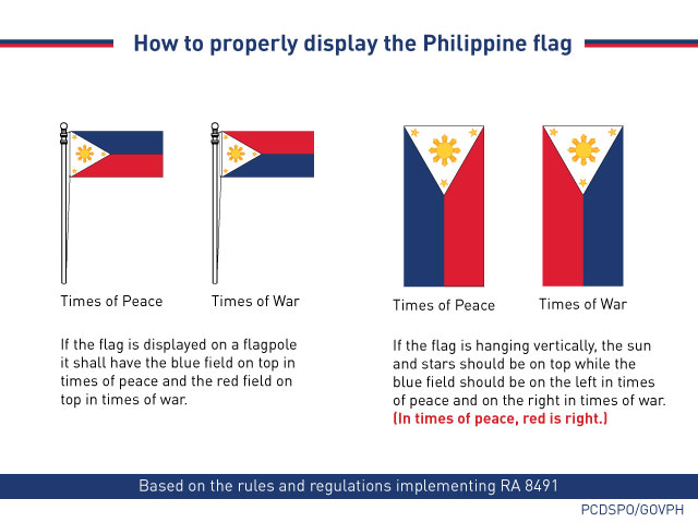 How to properly display the Philippine flag