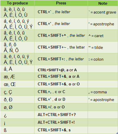international characters