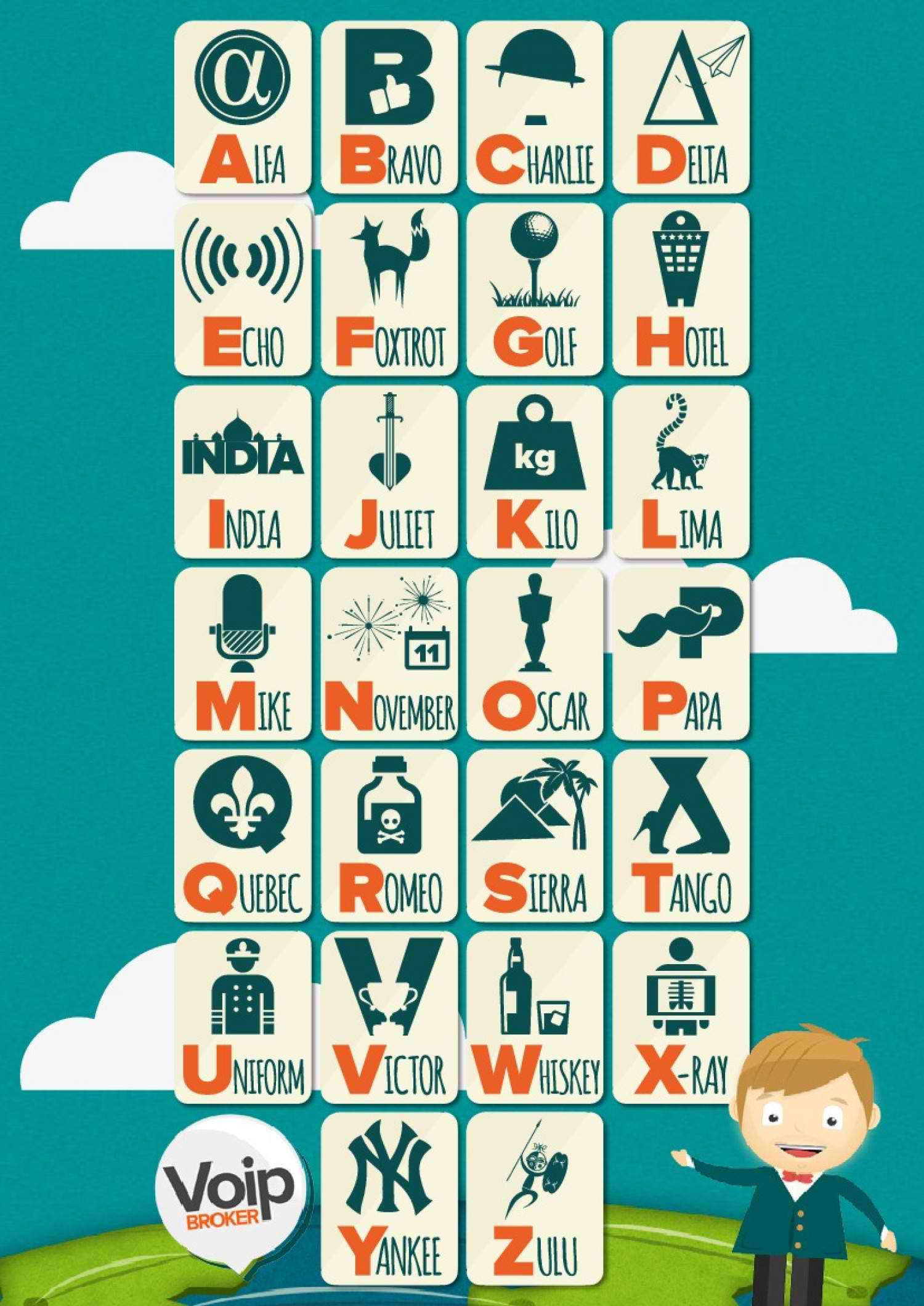 Phonetic alphabet