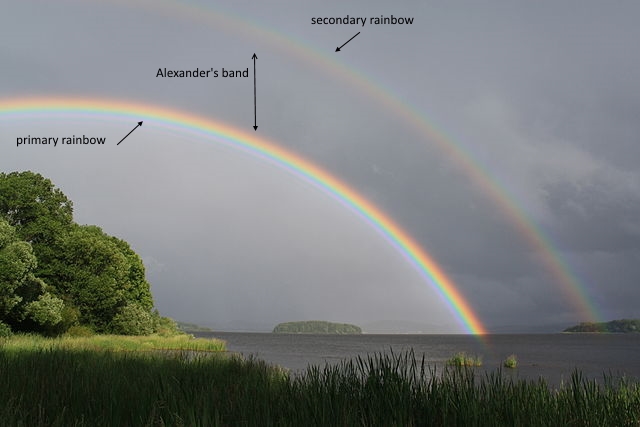 Alexander's dark band