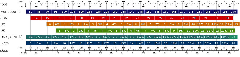 Children shoe sizes comparison