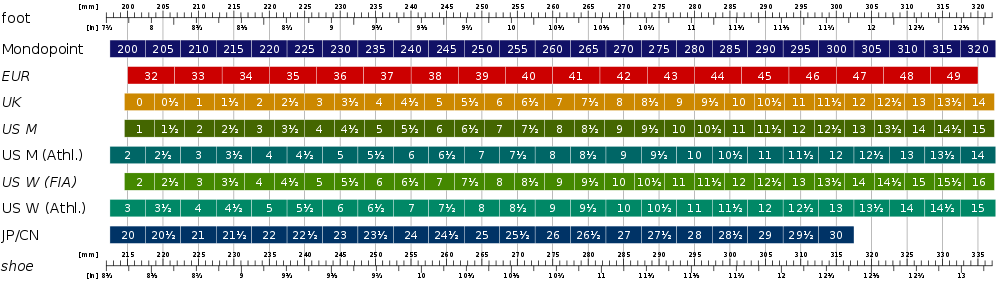 Adult shoe sizes comparison